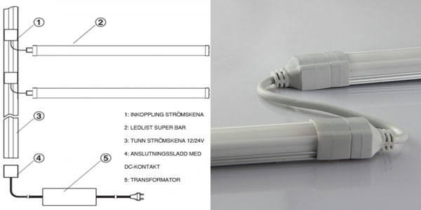 inkoppling av ledlist Super Bar