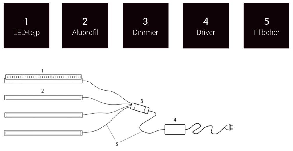 koppling av led-strips